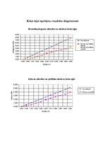 Summaries, Notes 'Laboratorijas darbs. Konstruktīvo būvmateriālu eksperimentāla pārbaude', 3.