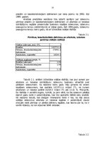 Research Papers 'SIA "Latvijas Balzams" produkcijas eksports uz Itālijas tirgu', 10.