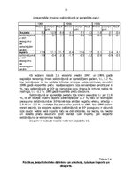 Research Papers 'SIA "Latvijas Balzams" produkcijas eksports uz Itālijas tirgu', 13.