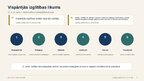 Presentations 'Izglītības iestādes vadītāja tiesības, pienākumi un atbildība', 4.