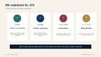 Presentations 'Izglītības iestādes vadītāja tiesības, pienākumi un atbildība', 6.
