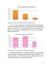 Research Papers 'Z/s "Dālderi" finanšu stāvokļa analīze par periodu no 2006. līdz 2008.gadam', 12.