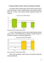 Research Papers 'Z/s "Dālderi" finanšu stāvokļa analīze par periodu no 2006. līdz 2008.gadam', 13.