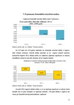 Research Papers 'Z/s "Dālderi" finanšu stāvokļa analīze par periodu no 2006. līdz 2008.gadam', 18.