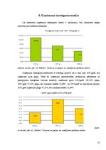 Research Papers 'Z/s "Dālderi" finanšu stāvokļa analīze par periodu no 2006. līdz 2008.gadam', 22.