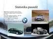 Presentations 'BMW auto koncerna vēsture', 13.