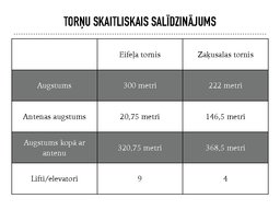 Presentations 'Eifeļa torņa un Rīgas radio un televīzijas torņa skaitliskais salīdzinājums', 6.