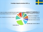 Presentations 'Inovatīvā darbība un tās regulēšanas pieredze Zviedrijā', 21.