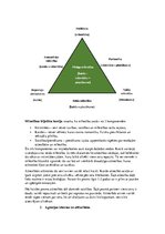 Summaries, Notes 'Sociālās attiecības', 4.