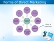 Presentations 'Direct Marketing and Telemarketing Basics', 7.