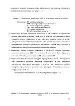 Term Papers 'Организация и ведение бухгалтерского учёта в ООО "V"', 29.