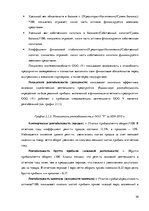 Term Papers 'Организация и ведение бухгалтерского учёта в ООО "V"', 30.