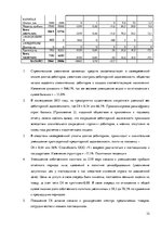 Term Papers 'Организация и ведение бухгалтерского учёта в ООО "V"', 32.