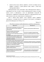 Term Papers 'Организация и ведение бухгалтерского учёта в ООО "V"', 46.