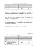 Term Papers 'Организация и ведение бухгалтерского учёта в ООО "V"', 60.