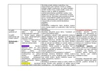 Summaries, Notes 'Temata apguves plāns.1.1. Kā pētīt dzīvos organismus', 5.