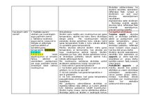 Summaries, Notes 'Temata apguves plāns.1.1. Kā pētīt dzīvos organismus', 10.