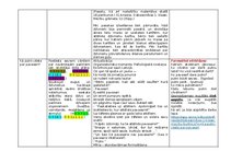 Summaries, Notes 'Temata apguves plāns.1.1. Kā pētīt dzīvos organismus', 13.