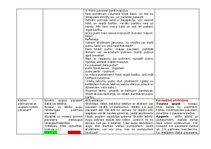 Summaries, Notes 'Temata apguves plāns.1.1. Kā pētīt dzīvos organismus', 15.