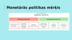 Presentations 'Latvijas naudas un finanšu sistēma. Monetārā politika', 13.