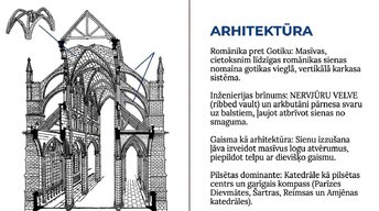 Presentations 'Viduslaiki', 3.