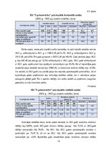 Practice Reports 'Profesionālās prakses pārskats', 16.