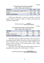 Practice Reports 'Profesionālās prakses pārskats', 29.