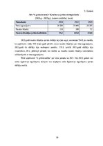 Practice Reports 'Profesionālās prakses pārskats', 30.