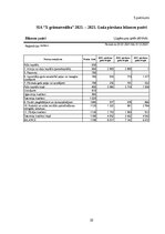 Practice Reports 'Profesionālās prakses pārskats', 35.