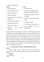 Term Papers 'Atpūtas bāzes "Virogna" darbības analīze un attīstības iespējas', 53.