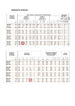 Samples 'Tērauda konstrukcijas apakšklase atbilstoši temperatūrai', 3.