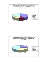 Research Papers 'Latvija kā valsts Eiropas Savienības procesos', 15.