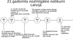 Presentations 'Nozīmīgākie notikumi pasaulē un Latvijā', 16.