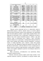 Term Papers 'Анализ финансовой деятельности A/S Parex banka', 19.