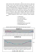 Term Papers 'Анализ финансовой деятельности A/S Parex banka', 22.