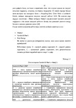 Term Papers 'Анализ финансовой деятельности A/S Parex banka', 42.