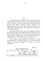 Term Papers 'Анализ финансовой деятельности A/S Parex banka', 50.