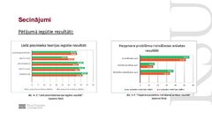 Presentations 'Relationship between big five personality factors, problem solving and medical e', 6.