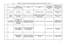 Practice Reports 'Detalizēts Kvalitātes Nodrošināšanas plāns Betona un dzelzsbetona konstrukcijas', 48.