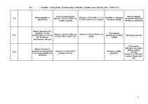 Practice Reports 'Detalizēts Kvalitātes Nodrošināšanas plāns Betona un dzelzsbetona konstrukcijas', 49.