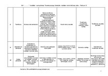 Practice Reports 'Detalizēts Kvalitātes Nodrošināšanas plāns Betona un dzelzsbetona konstrukcijas', 50.