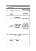 Practice Reports 'Detalizēts Kvalitātes Nodrošināšanas plāns Betona un dzelzsbetona konstrukcijas', 52.