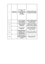 Practice Reports 'Detalizēts Kvalitātes Nodrošināšanas plāns Betona un dzelzsbetona konstrukcijas', 53.