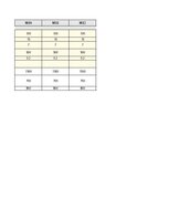 Samples 'Business Plan Financial Model', 4.