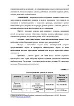 Business Plans 'Разработка бизнес плана для предприятия "Arco"', 16.