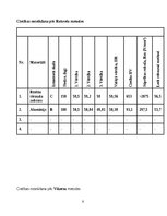 Summaries, Notes 'Inženiermateriālu struktūra un īpašības', 6.