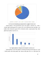 Summaries, Notes 'Augšņu digitālās kartes analīze', 18.