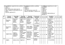 Summaries, Notes 'Kvalitātes vadība - FMEA (Failure mode and effects analysis) piemērs', 2.