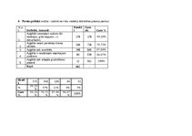 Summaries, Notes 'Kvalitātes vadība - FMEA (Failure mode and effects analysis) piemērs', 4.