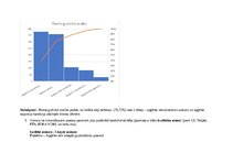 Summaries, Notes 'Kvalitātes vadība - FMEA (Failure mode and effects analysis) piemērs', 5.